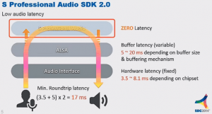 Samsung Professional Audio SDK Explained 1