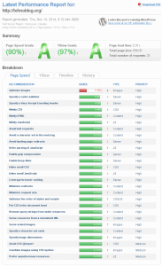 Case 1 - Without Any Social Share Widgets - GTmetrix Benchmark Report