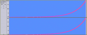 16-bit 96kHz Sine Sweep Spectrogram - Original Reference Test Signal generated with Audacity