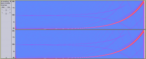 96k to 44.1kHz Sample Rate Conversion with SoundForge 8 - Quality 4 + Anti-Aliasing Filter