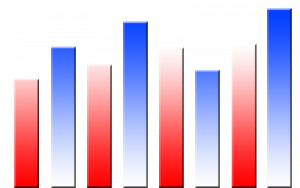 Digital Audio Sample Rate Conversion