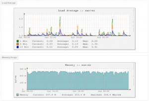 ChicagoVPS CPU-RAM Server Usage 2017-01