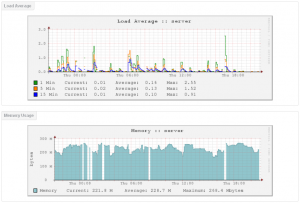 ChicagoVPS CPU RAM Server Usage 2017-02