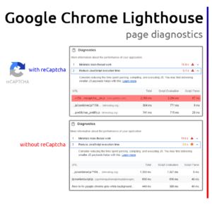 Google Lighthouse Page Diagnostics with-without reCaptcha