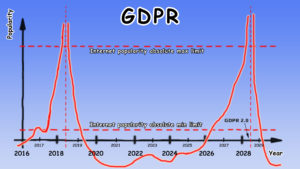 GDPR Popularity Comic