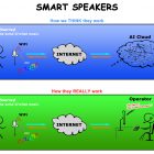 Smart Home Speakers Comic