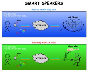 Smart Home Speakers Comic