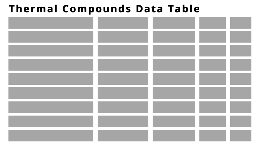 CPU/GPU Thermal Compounds Selection Guide