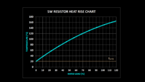 5W RESISTOR HEAT RISE CHART