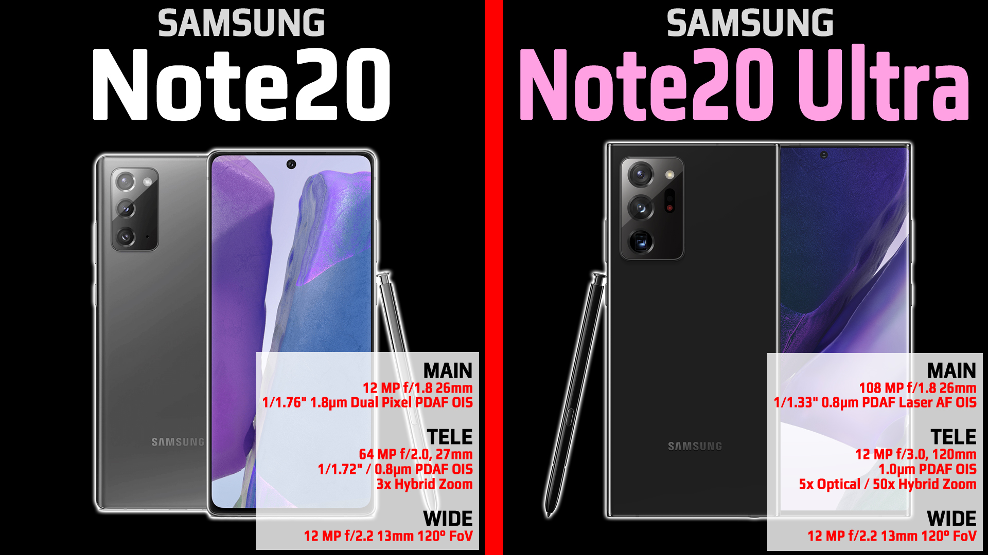 Samsung Galaxy Note20 vs Samsung Galaxy Note20 Ultra Camera Photo