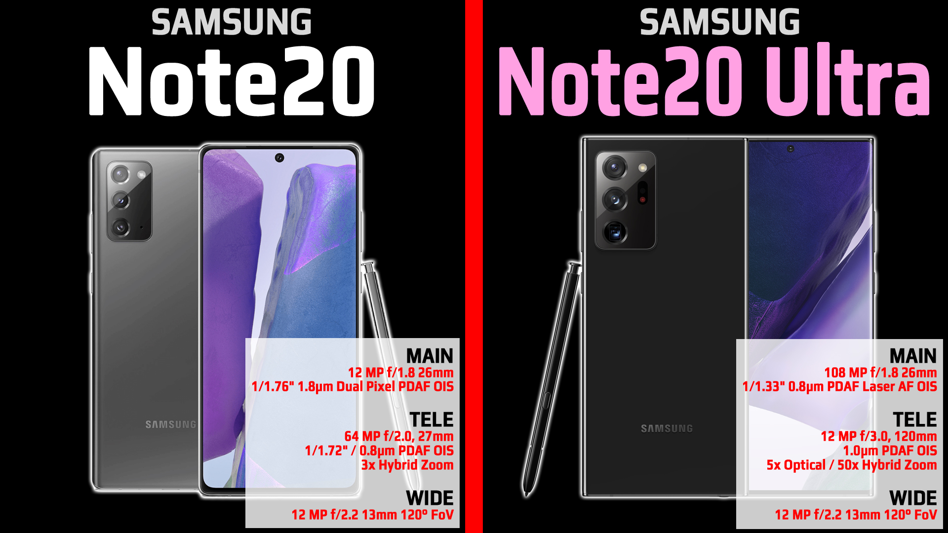 Samsung Galaxy Note20 Ultra full specifications, pros and cons