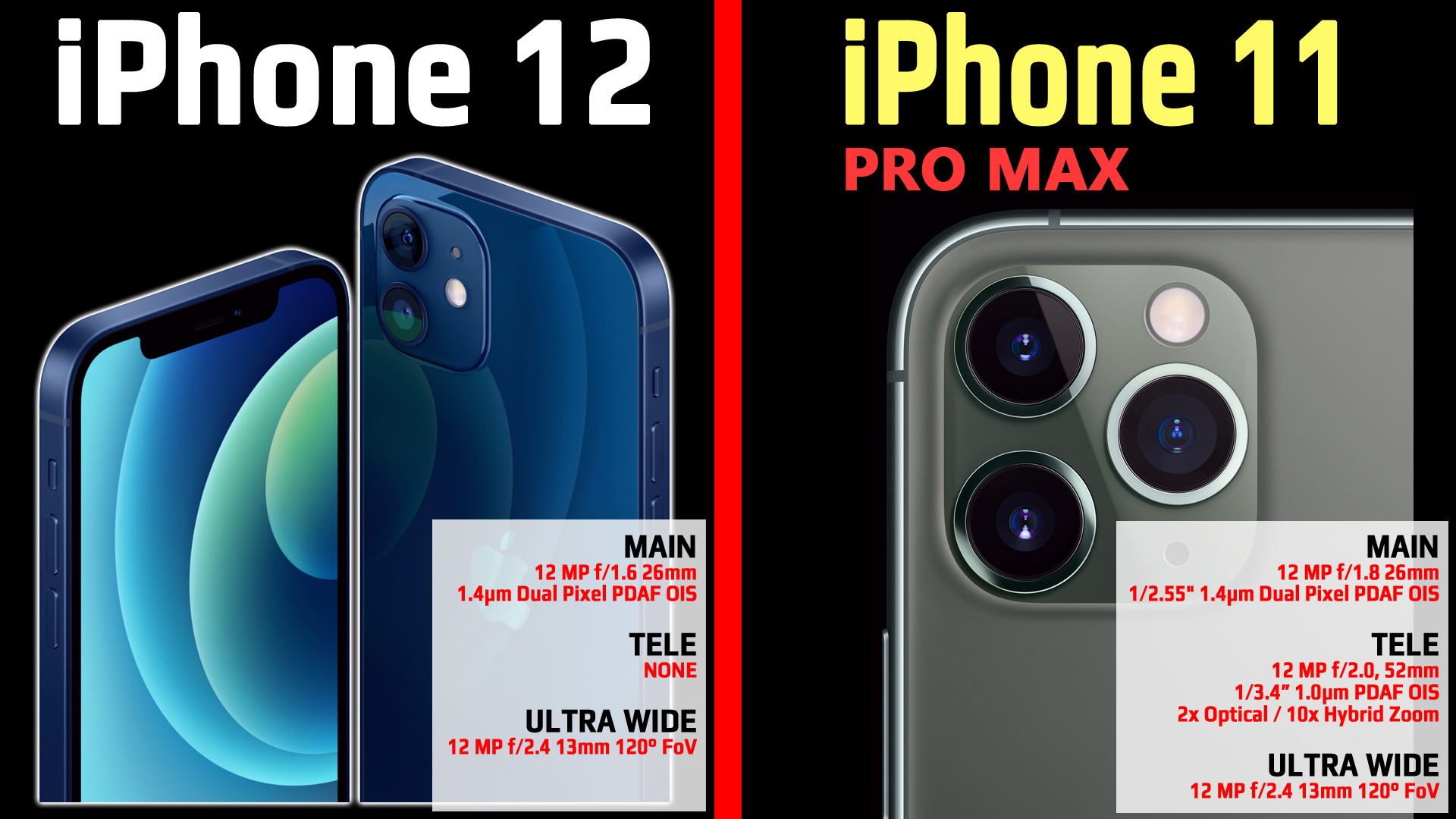 iphone 12 and 12 pro max size comparison