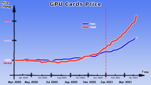 GPU Cards Price Chart Comic