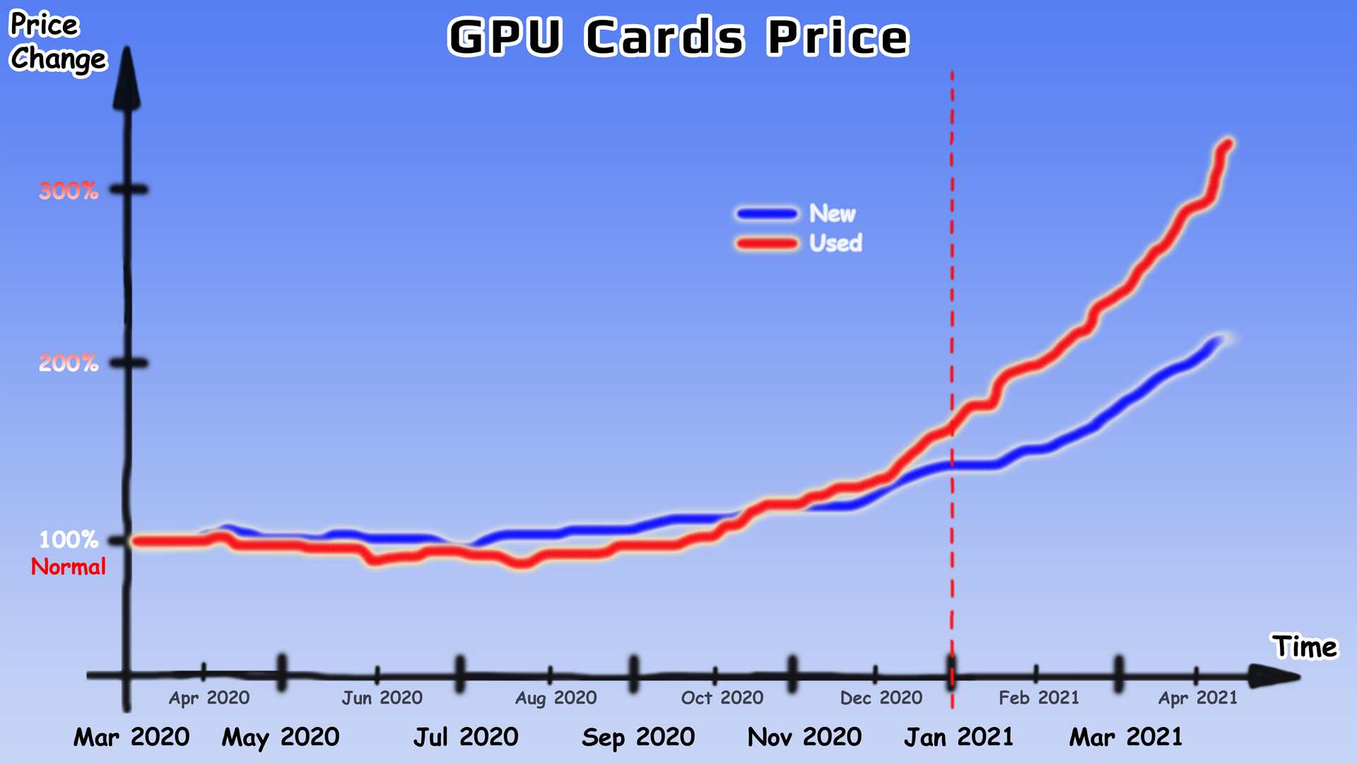 Cards Price Chart Comic - TehnoBlog.org